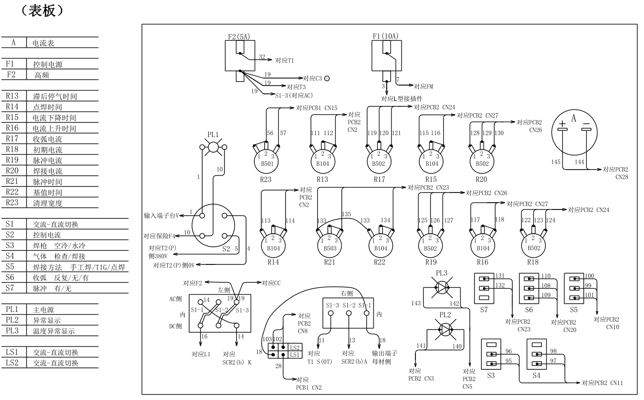 OTC焊機AEP300的表板零部件配置圖